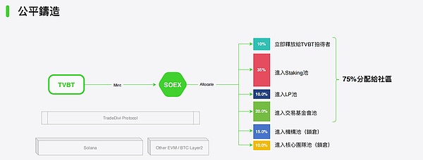 比特币二层扩容：一场不容忽视的三重挑战