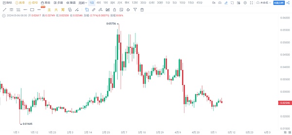 比特币ETF能否破冰？美国政界高层罕见发声