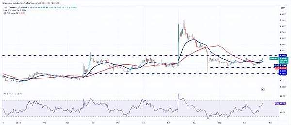 Taiko测试网空投攻略：从零开始玩转跨链交互