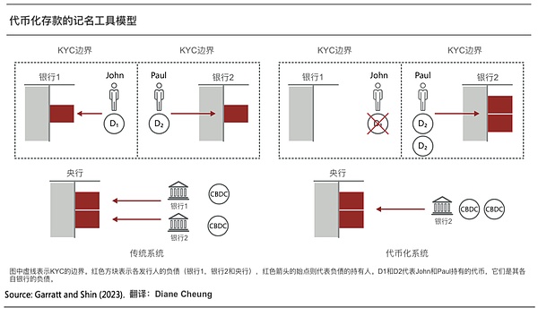 探索StarkNet生态：这些项目正在重新定义Layer2体验