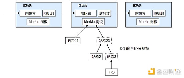 意图经济：区块链世界的下一场革命