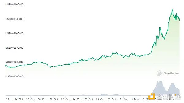 香港金融转型：RWA能否成为下一个风口？