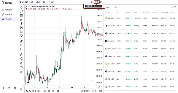 9月20日加密货币市场观察：BTC和ETH行情解读