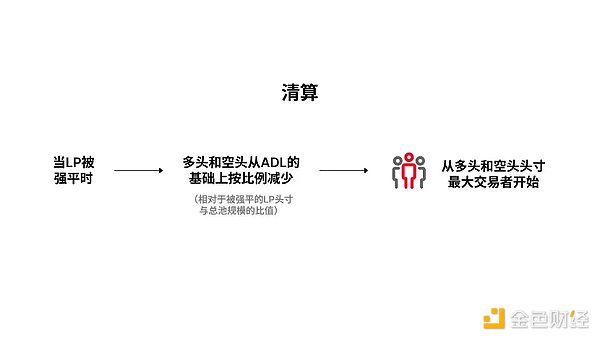 以太坊高位震荡行情下，我们该如何巧妙布局？