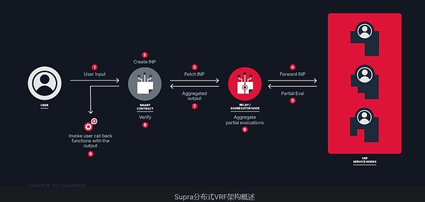 10月4日加密市场观察：当行情像打太极时该怎么办？
