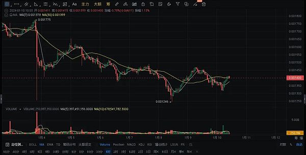 比特币生态的隐秘宝藏：谁才是真正值得押注的协议？