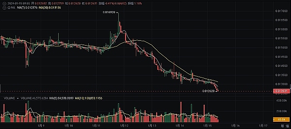 比特币或将迎来甜蜜时刻，这次上涨动力够猛吗？