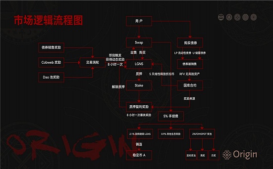 市场观察：牛初震荡中的布局良机