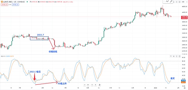 FTX崩盘调查：SBF如何亲手毁掉自己的加密帝国