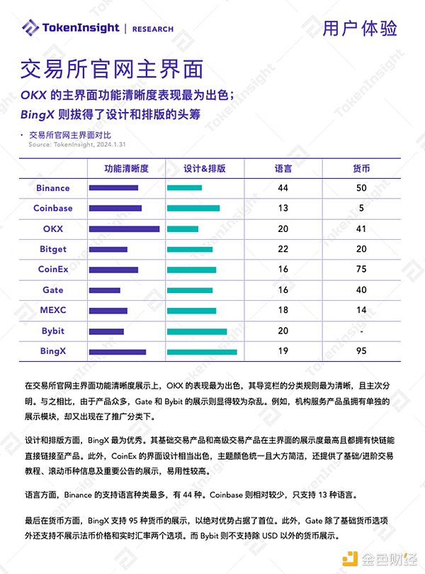以太坊高位震荡背后：狂欢中的隐忧与机会