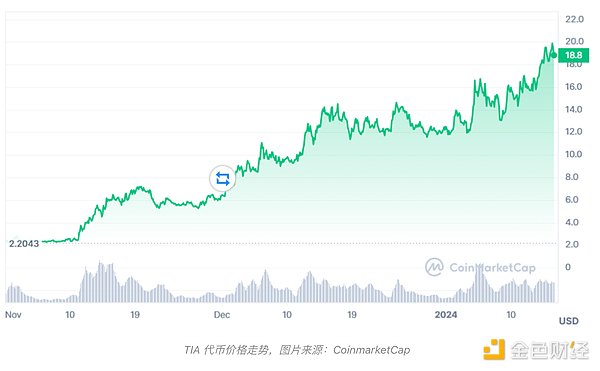 九月降息板上钉钉 以太坊牛市行情再起