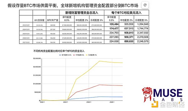 比特币期货市场异动：10亿美元资金涌入背后的真相