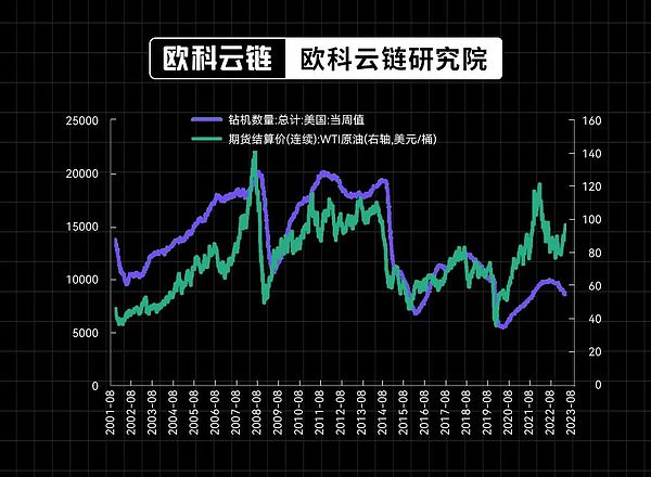 数字货币市场遇冷：比特币以太坊或迎来深度调整