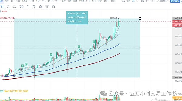 ChatGPT迎来重大变革：一周内三次突破性升级让AI变得更智能