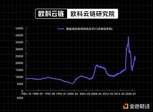 比特币空头撤退：熊市真的要结束了吗？