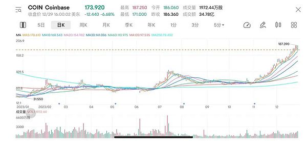 比特币又火了！时隔18个月重返3.5万美元大关