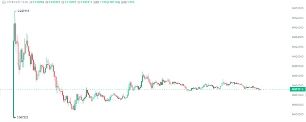 MS Chain：一场正在发生的区块链革命