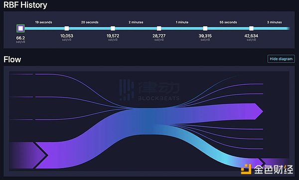 XRP或将突破关键阻力位？分析师揭秘数字货币未来走势