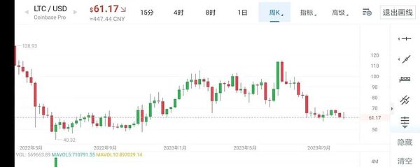 比特币ETF这场戏：不通过才是最好的剧本？
