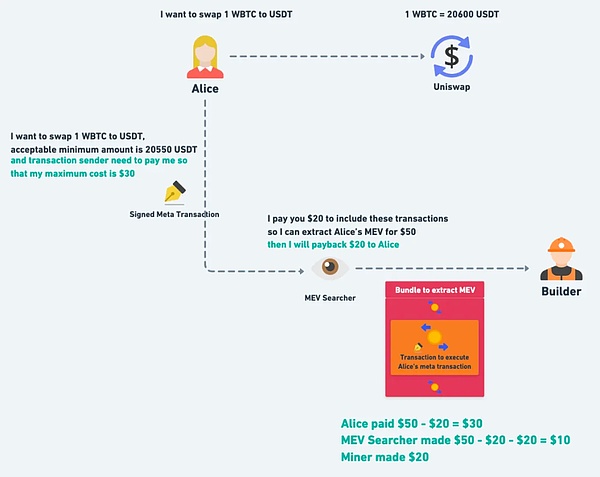 币圈新物种Metale V3：如何从Web2引流实现破圈？