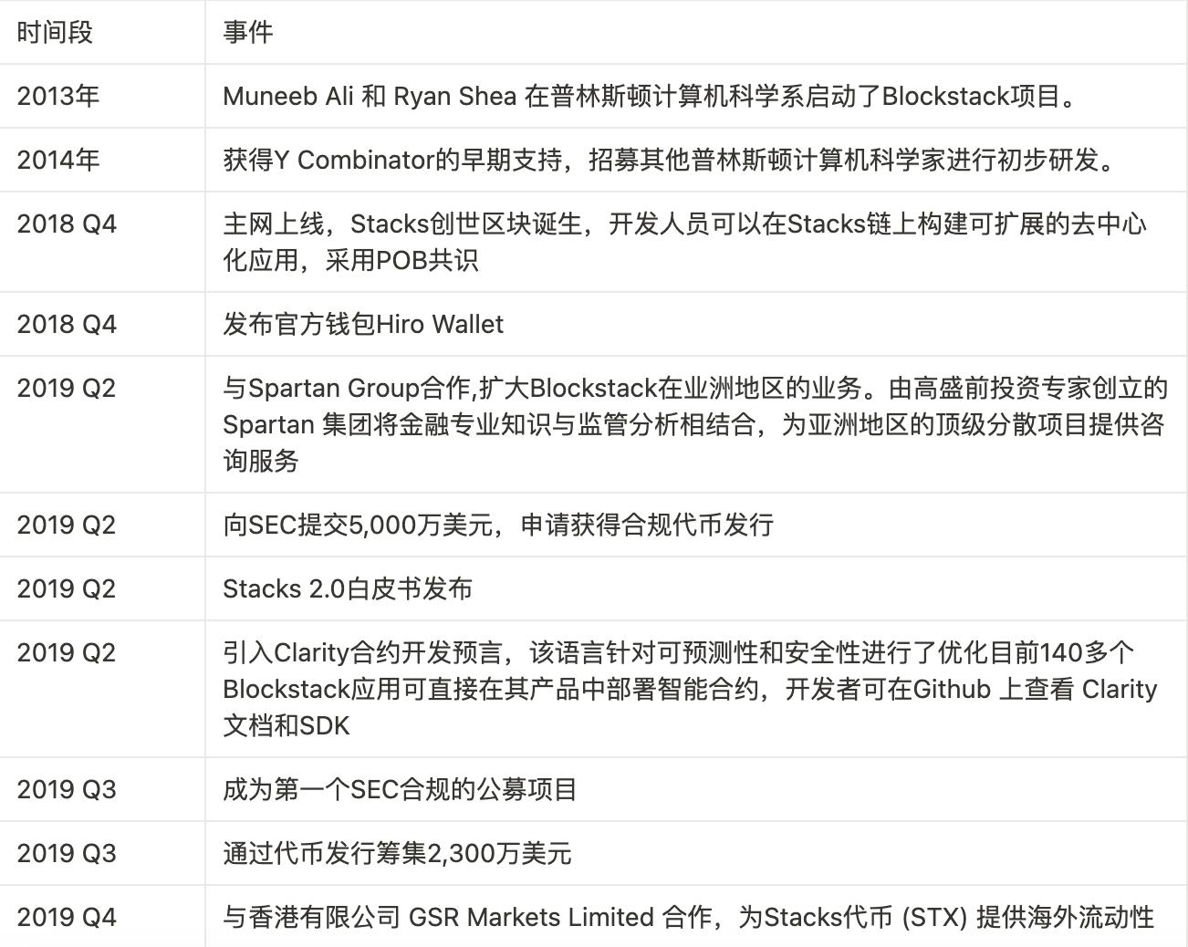 LOOM暴涨之谜：现在上车是机遇还是陷阱？