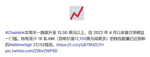 10月22日比特币以太坊行情观察：震荡后的微妙信号