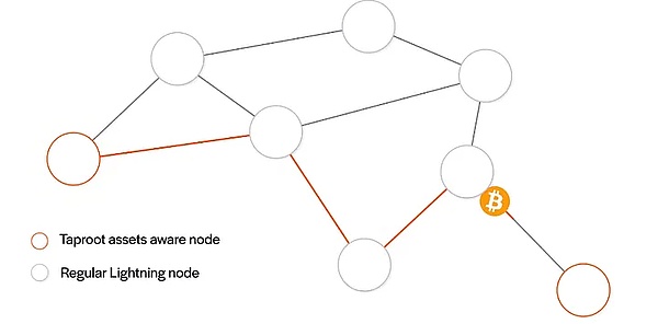 10月10日数字货币市场深度复盘：BTC/ETH交易实战心得