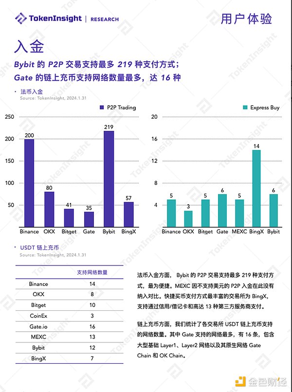 深度剖析Celestia空投代币TIA的潜在价值