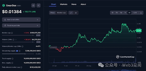 代币升级2.0时代：看这些项目如何玩转Gas Token经济