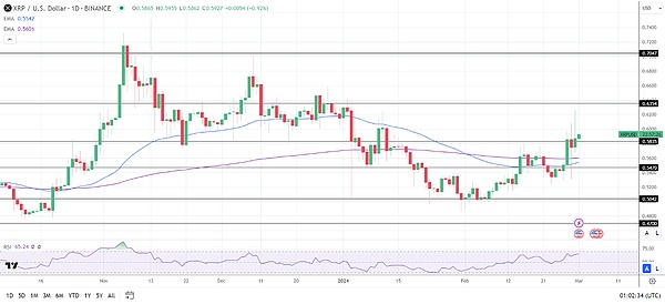 区块链日报：2023年10月12日行业观察