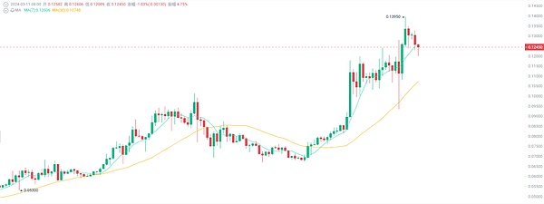 Web3钱包选择：一位老韭菜的肺腑之言