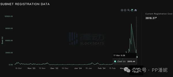 L2生态大比拼：谁才是真正的赢家？