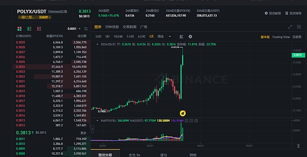 43亿美元的天价和解：币安帝国的坠落与重生
