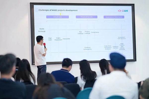 DOT解锁在即，这份波卡生态使用指南请收好