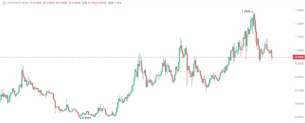 万向区块链凭什么能跻身数字金融独角兽俱乐部？