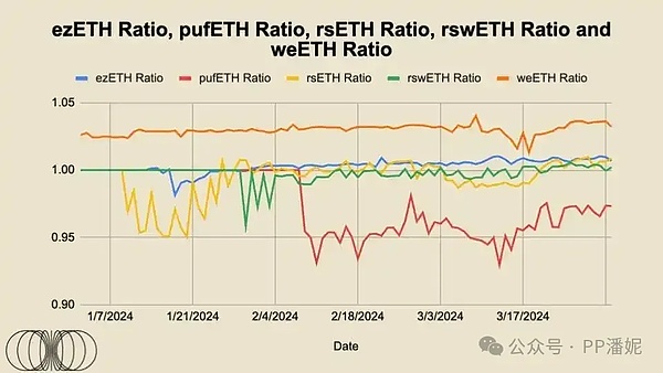 比特币的黄金时代：当牛市遇上回调，这才是真正的机会