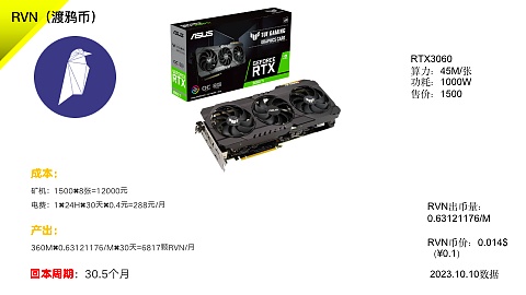 第三次OP空投来袭：区块链世界的年终奖发放现场