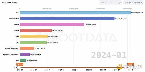 比特币的新黄金时代：2024年或将突破12.5万美元大关
