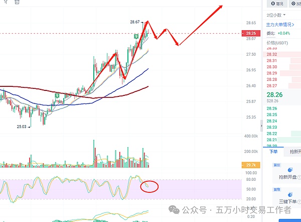OG地推团队的魔法：这个代币真能创造8倍神话？
