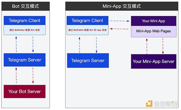 从零到百万：我在FriendTech的掘金冒险