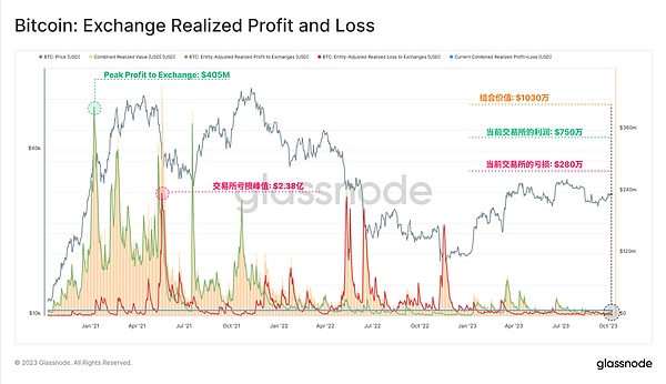 Strategy vs BitMine：比特币与以太坊的巅峰对决