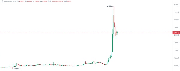 全球加密货币监管现状：一场正在上演的金融革命