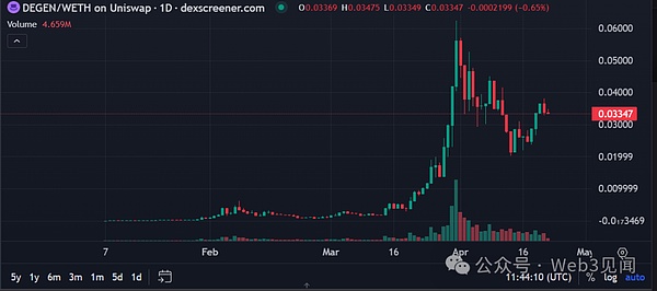 Celestia：区块链模块化革命的先行者