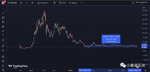 Backpack打新全攻略：这个新晋平台如何帮你快速赚到第一桶金？