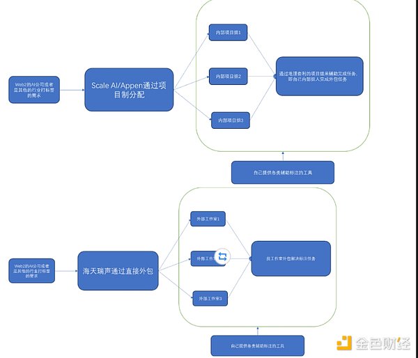 牛市还能狂奔多久？