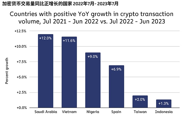 Layer 2战场硝烟四起：Arbitrum豪掷4200万美元收买人心