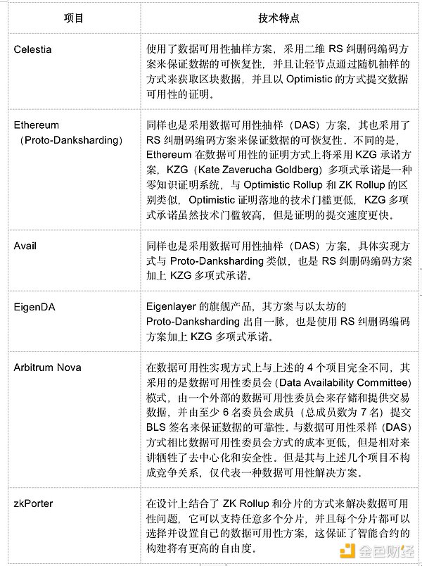 加密投资新观察：这些潜力项目值得密切关注
