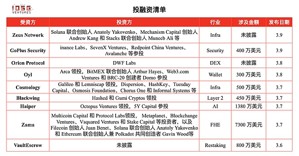 比特币减半行情蓄势待发：一位资深投资者的观察笔记