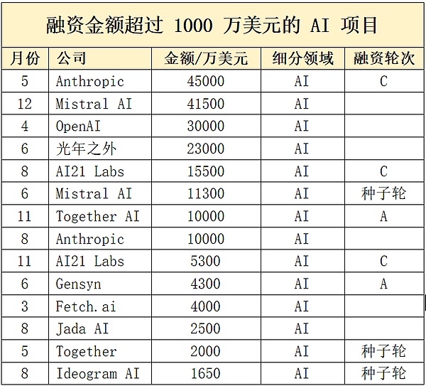 PayPal前高管吐槽：全球支付还停留在传真时代，比特币或成破局关键