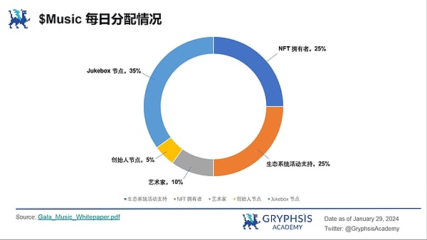 当DeFi遭遇黑客：那些被偷走的数十亿给我们上了哪些课